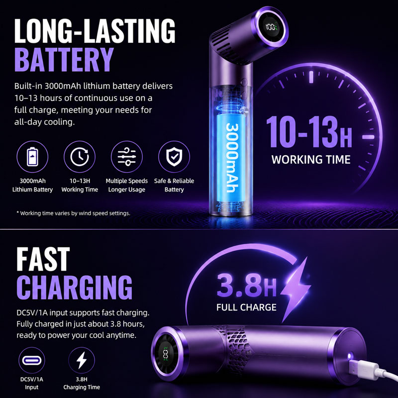 3000mAh Brushless motor large  - огляд і ціна Led Mouth Tray