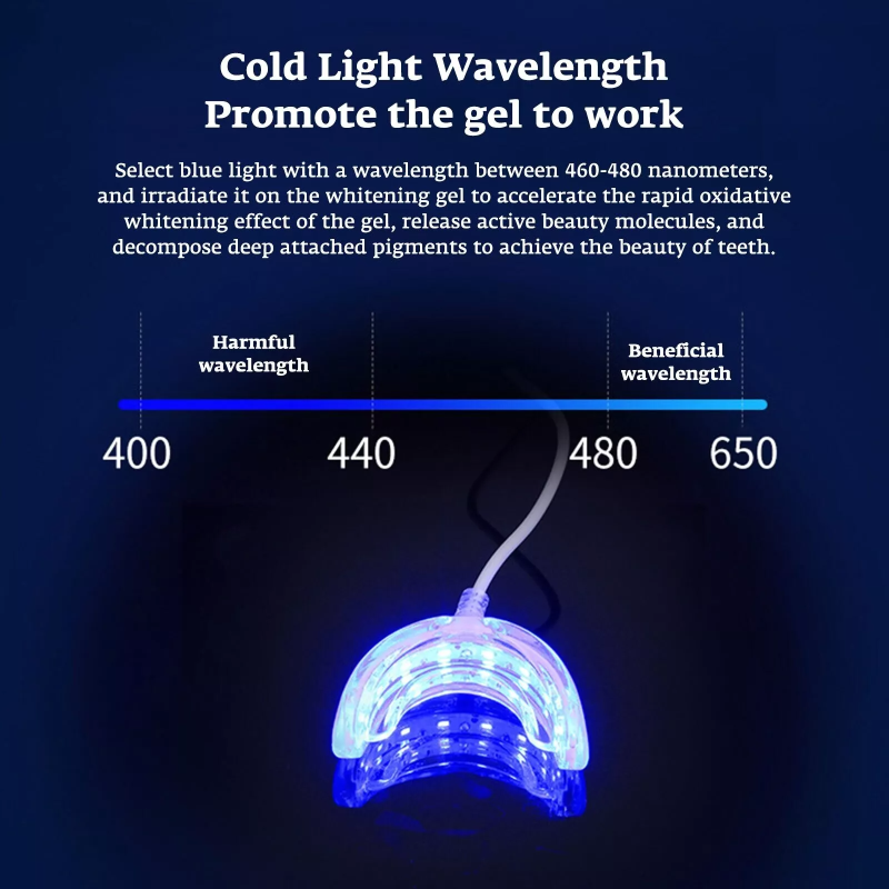 Teeth Whitening Accelerator Sm - огляд і ціна Teeth Whitening For Trays
